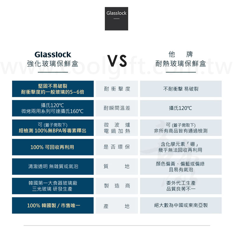韓國Glasslock強化玻璃微波保鮮盒組