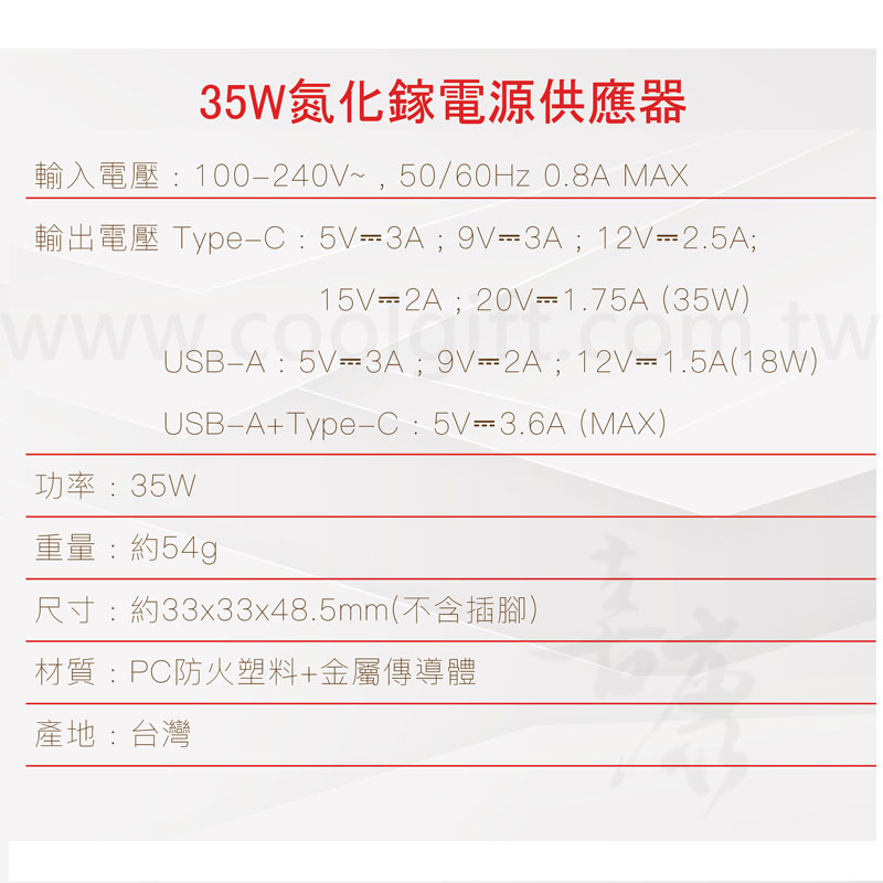台灣製 氮化鎵充電器35W